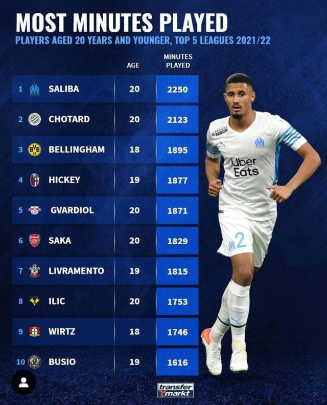 截然不同的