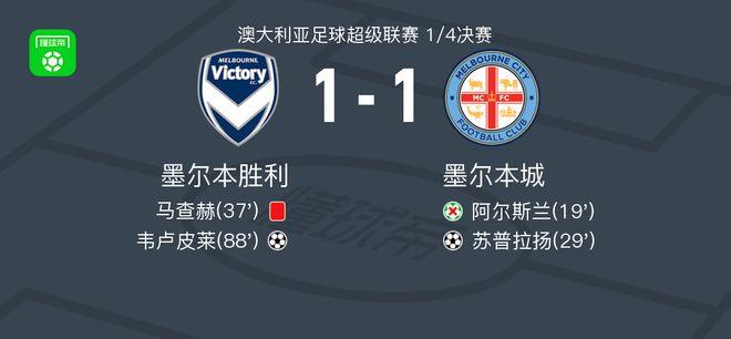 调整战术的