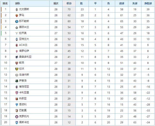 全面的攻防 全面的攻防