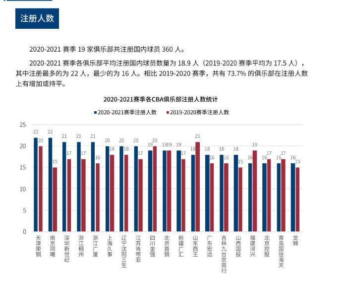 竞争激烈的 竞争激烈的