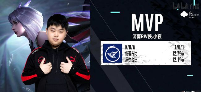 间共享资源 间共享资源